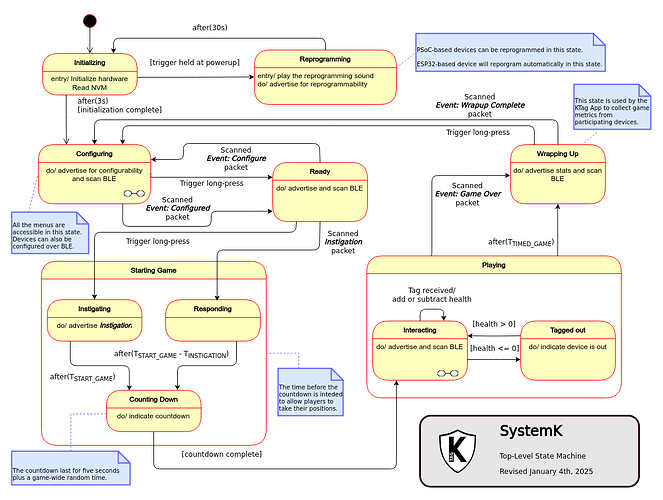 SystemK State Machine.drawio